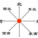 ทิศทาง ภาษาจีน